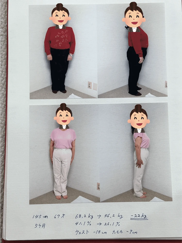 ブログ