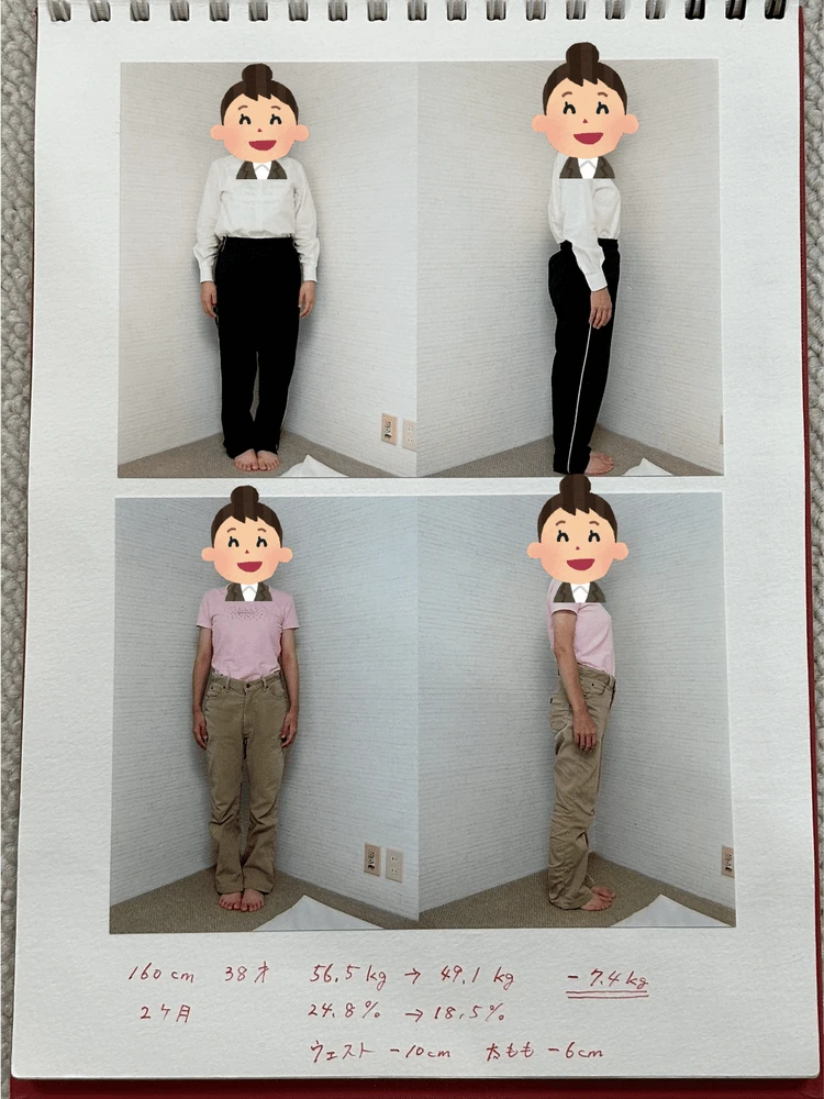 ブログ